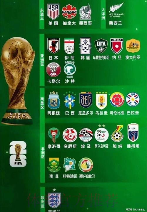 2026世界杯预测：高清解读热门参赛队伍