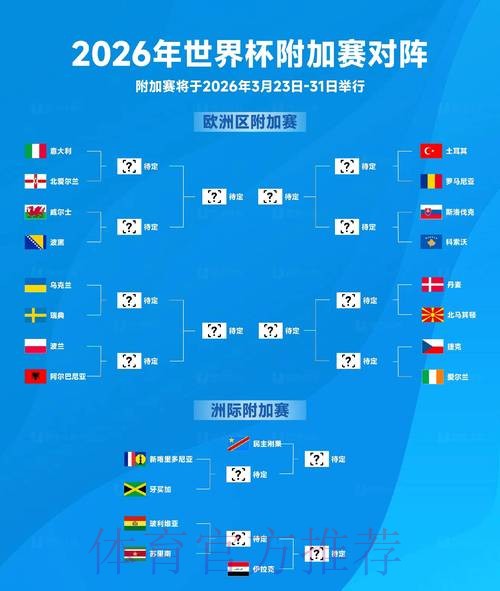 2026世界杯预测：高清解读热门参赛队伍